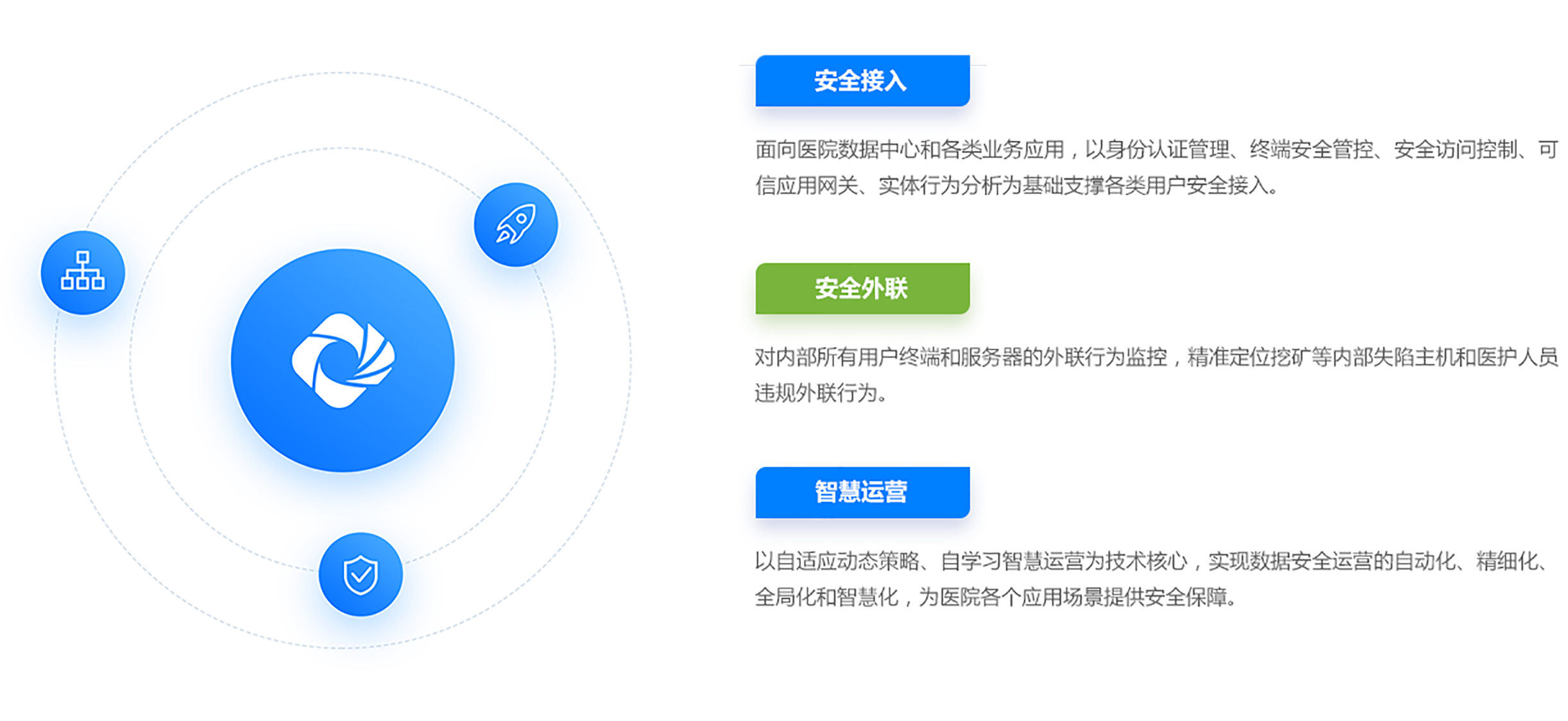 客户价值