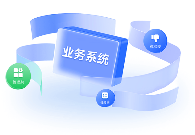 业务单点登录集成解决方案