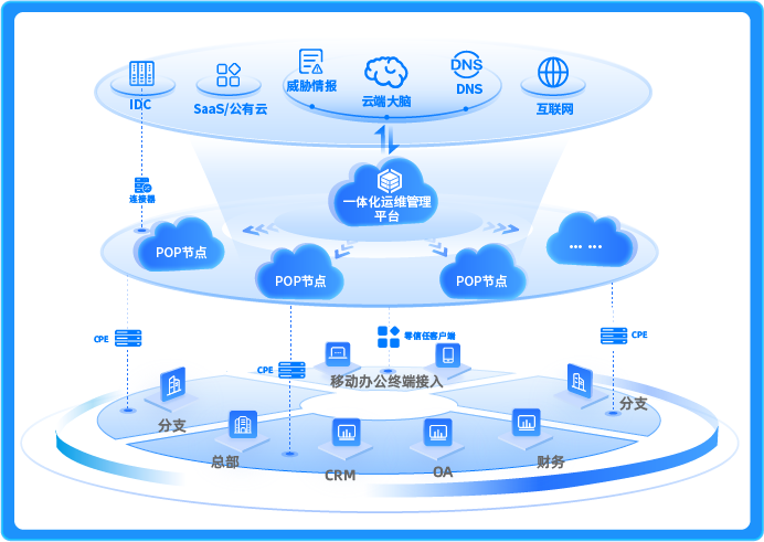 跨国组网&安全办公解决方案