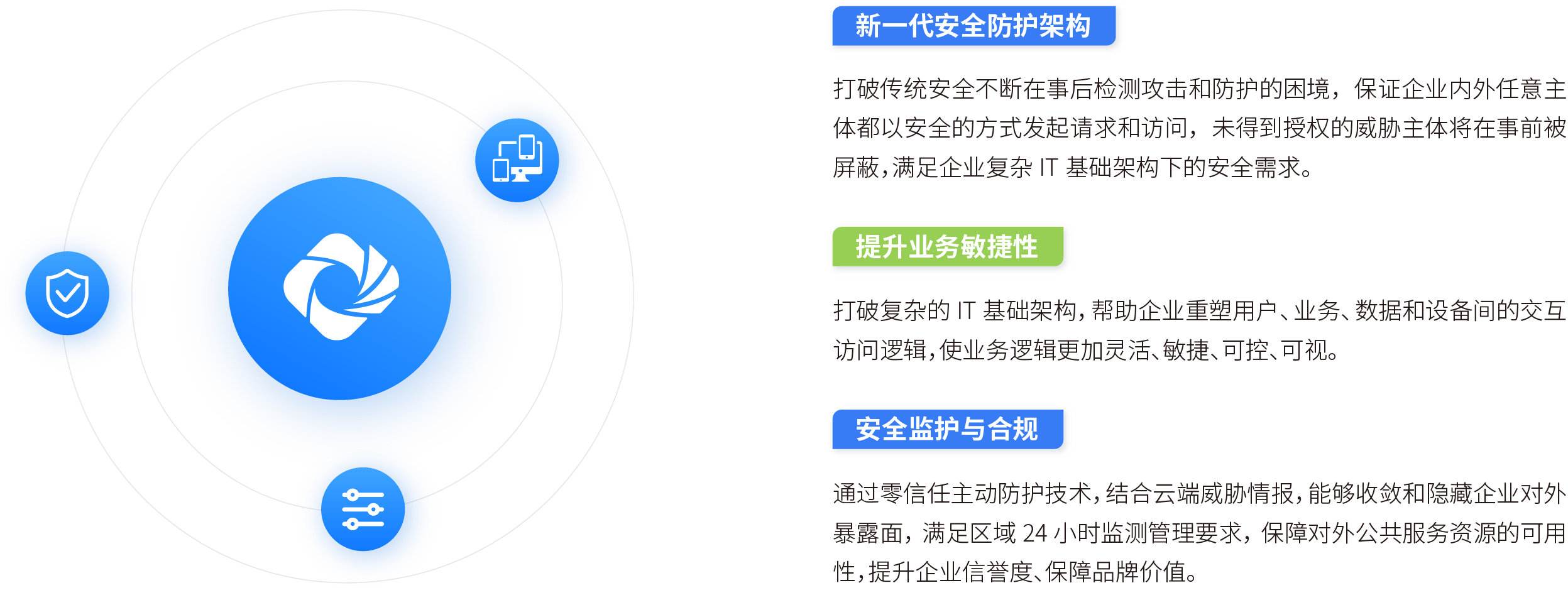 零信任主动安全防护解决方案